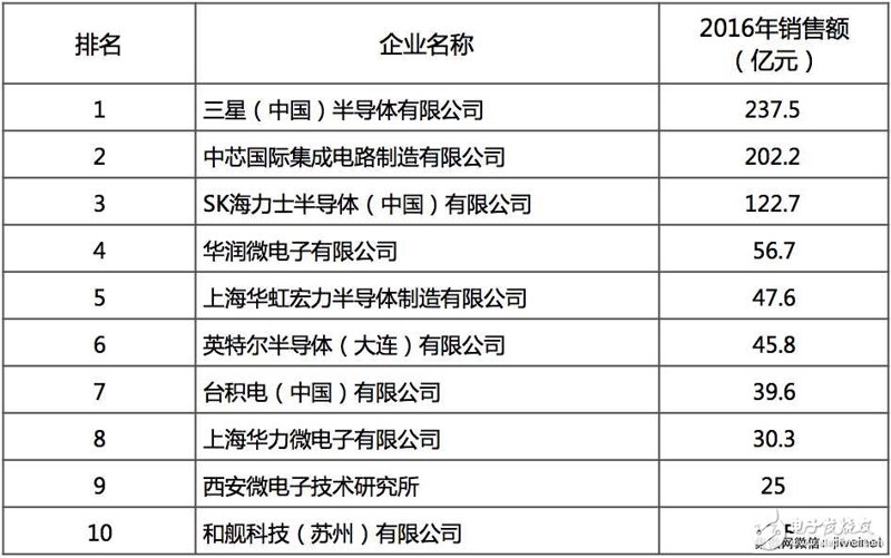 电子元器件批发指南：新手快速入门