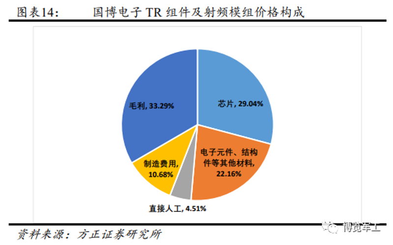 集成电路销售：推动科技产业发展的关键因素