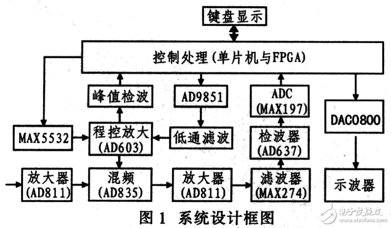 电子产品研发：避坑指南