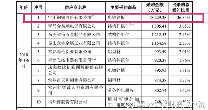 在物联网和智能家居时代，传感器模块成为了连接物理世界与数字世界的桥梁。那么，选择何种类型的传感器模块最为合适呢？