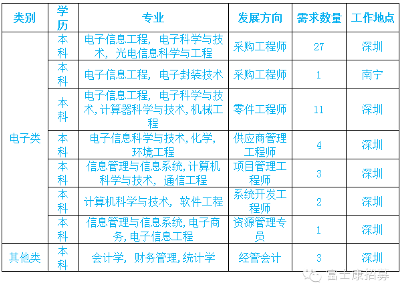 电子组件采购